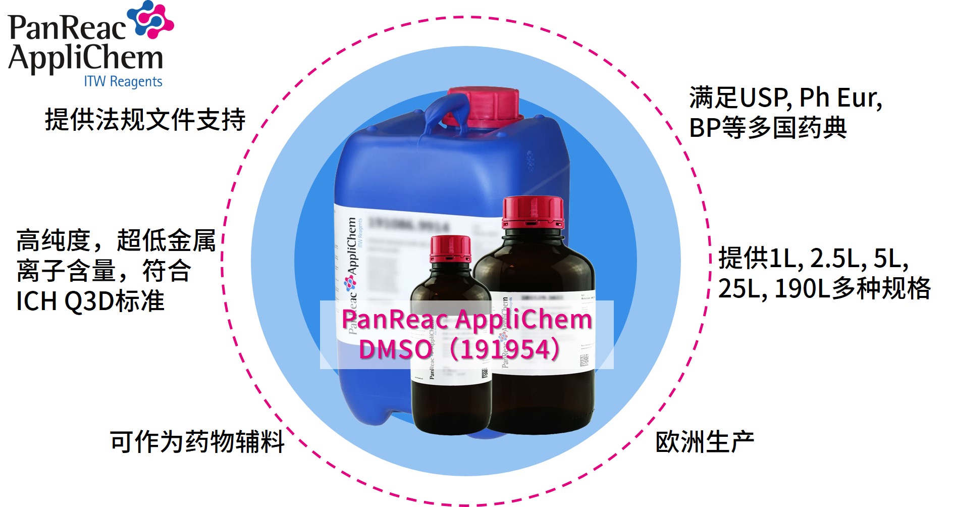 Applichem藥典級二甲基亞砜DMSO，萬(wàn)能溶劑的卓越之選